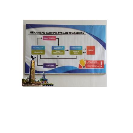 MEKANISME ALUR PENGADUAN 